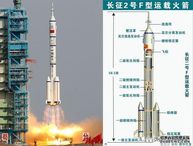 中国重型运载火箭初尝试:长征5号的进步与差距