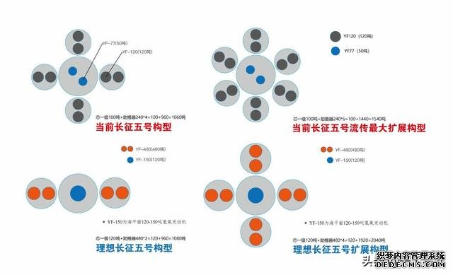 中国重型运载火箭初尝试:长征5号的进步与差距