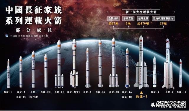 中国重型运载火箭初尝试:长征5号的进步与差距