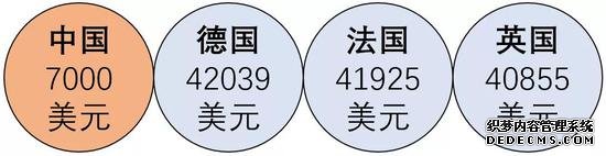 欧洲为何没有牛逼的互联网公司