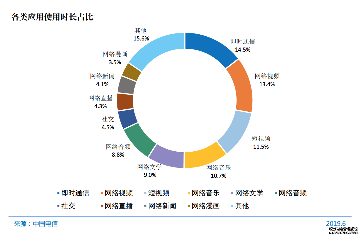 中国互联网报告出炉：每周人均上网 27.9 小时，