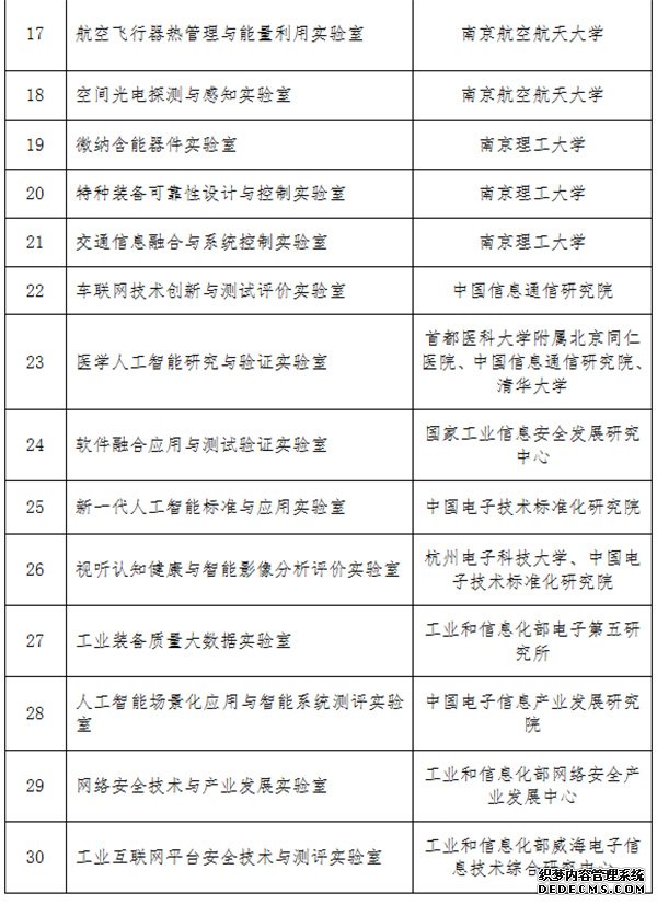 工信部公布2019年重点实验室：涉人工智能等领域