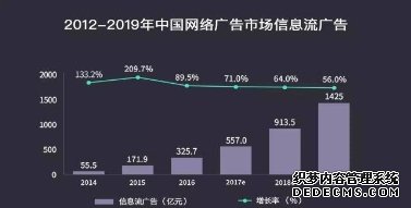 互联网广告行业冉冉升起的新星