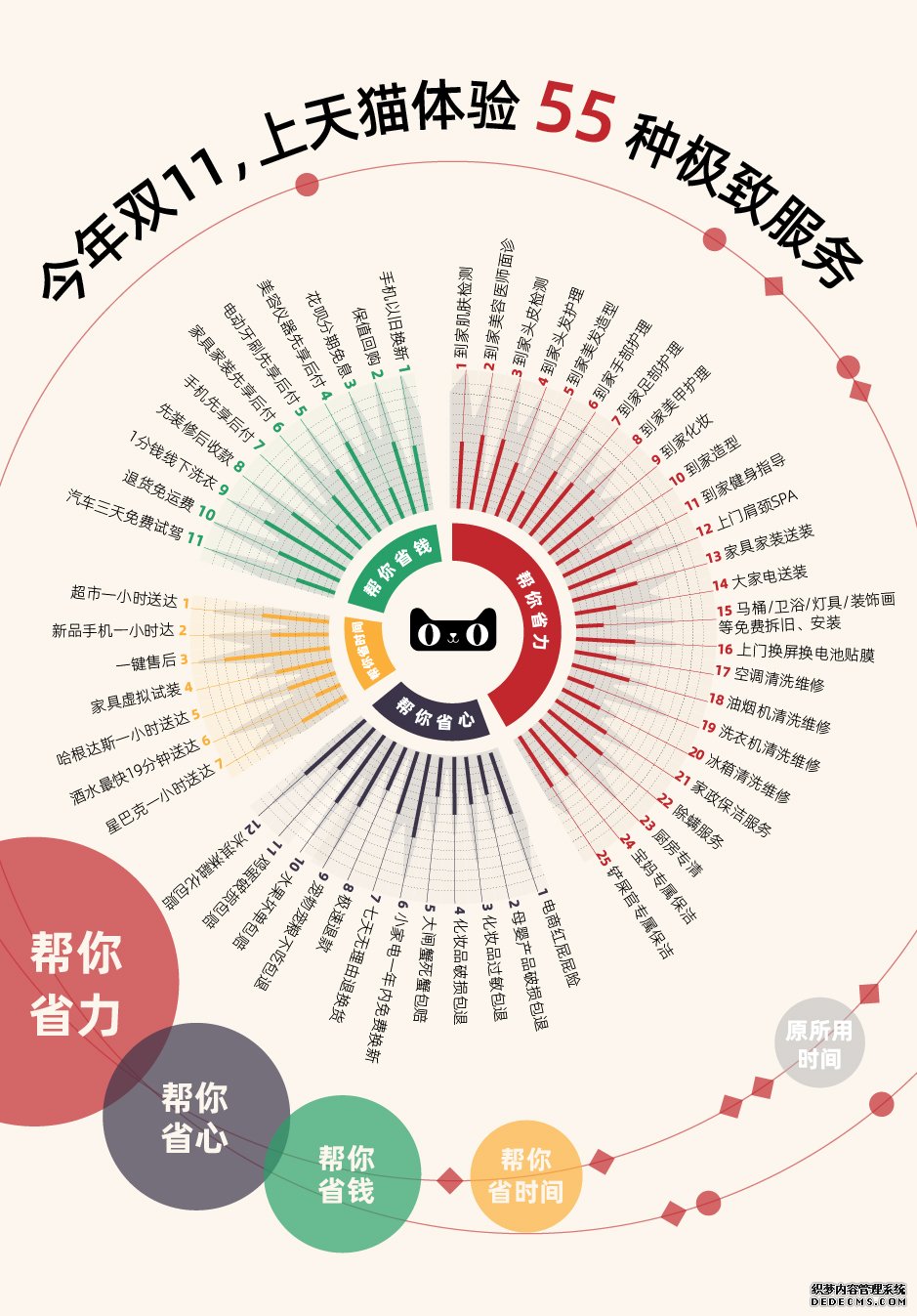 隔空换妆、无痛剁手、家装外卖 天猫双11还能这样过！