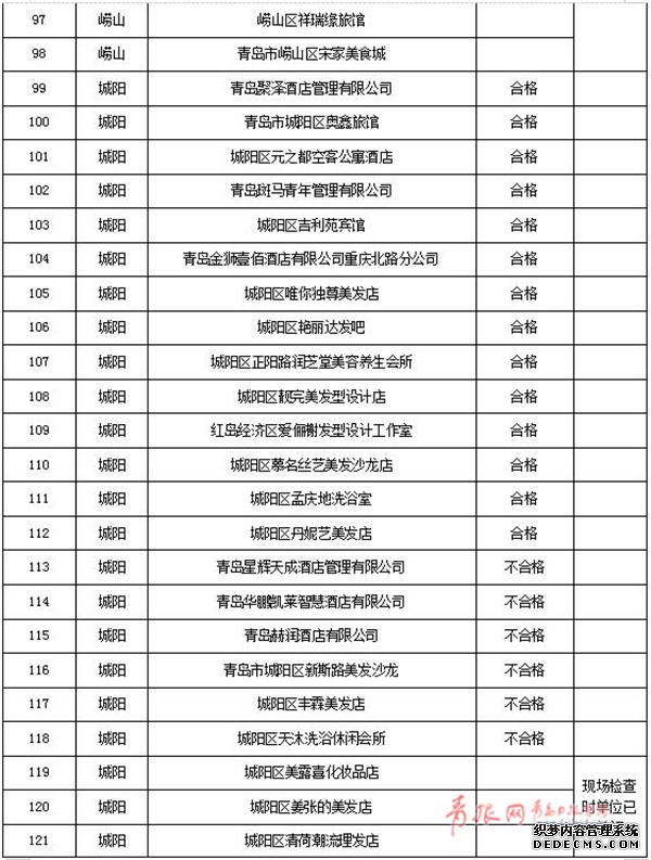 这些美食城酒店你去过吗？67家单位不合格被曝光