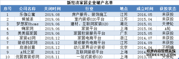 新浪家居整理