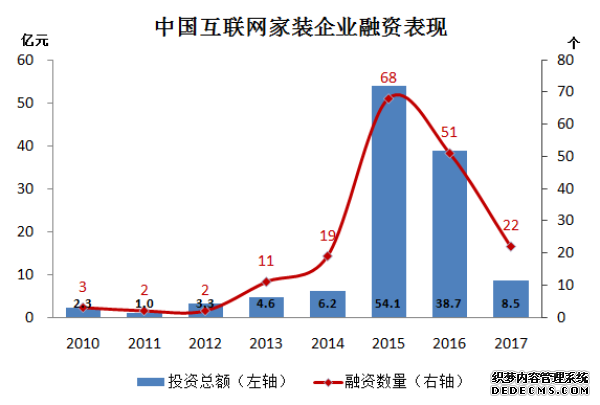 来源：新浪家居