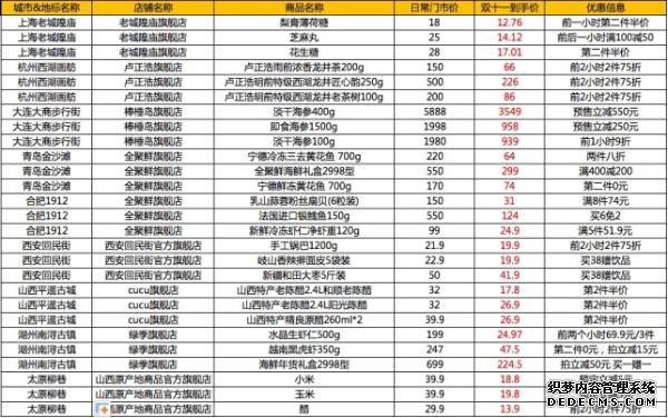 全国家乡味加入天猫双11，美食之城万人空巷