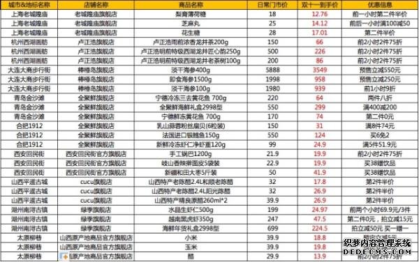 全国家乡味加入天猫双11，美食之城万人空巷