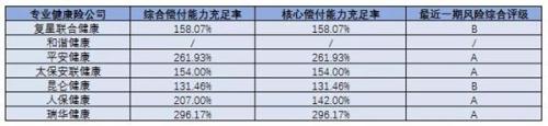 保险业“五大派系”前三季度：银行系最能赚 互