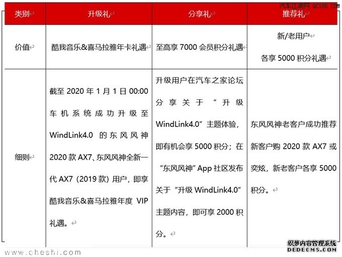 全新的智能互联体验 东风风神AX7大升级