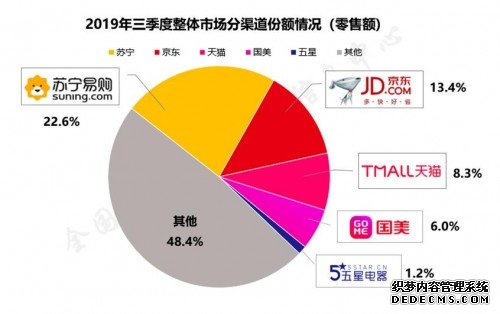 家电蝉联全渠道第一，苏宁联合月星双十一向家