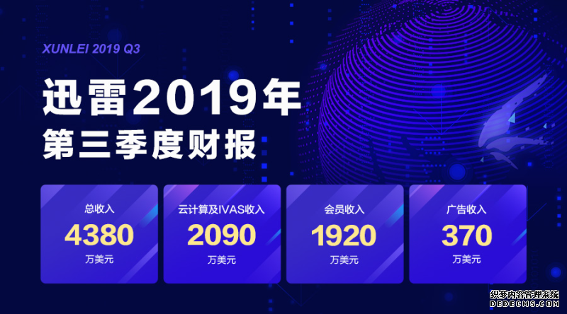 迅雷2019年Q3财报：营收4380万美元区块链未来可期