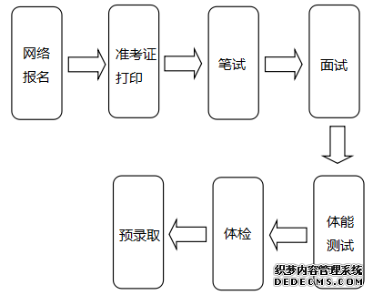 2020年湖北国企中烟招聘考试报考流程