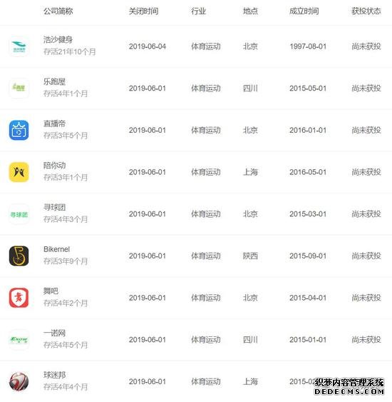 2019互联网公司死亡名单：金融、电商业死亡公司