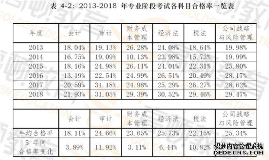 注册会计师考试有多难？考场人数折半？