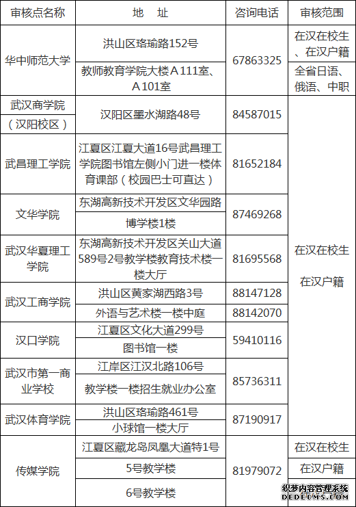 2020下半年武汉教师资格证考试面试现场审核应该