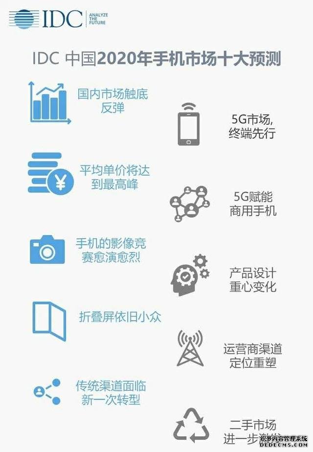 IDC发布2020年智能手机十大预测，出货量增长率将