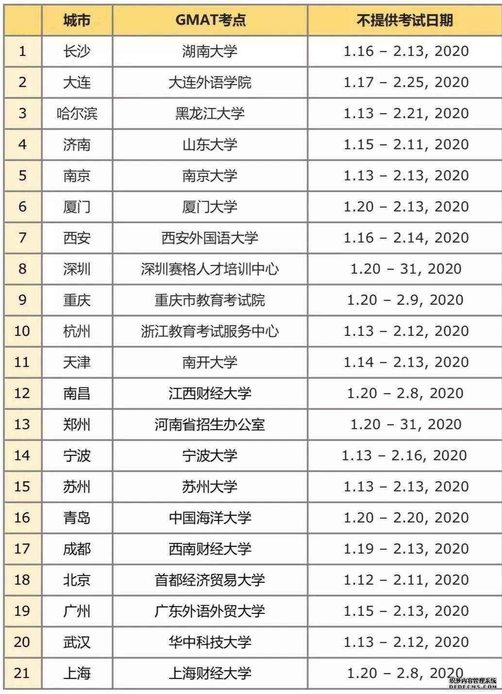 GMAT春季考场放假or遇上考试系统崩溃时你该怎么