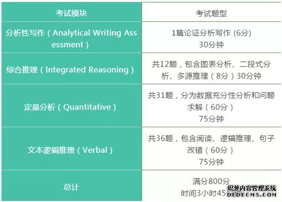 GMAT春季考场放假or遇上考试系统崩溃时你该怎么