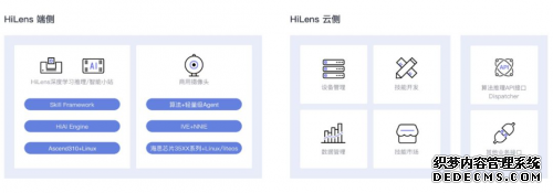 华为云AI 推动千行百业智能化升级加速度