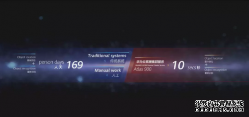 华为云AI 推动千行百业智能化升级加速度