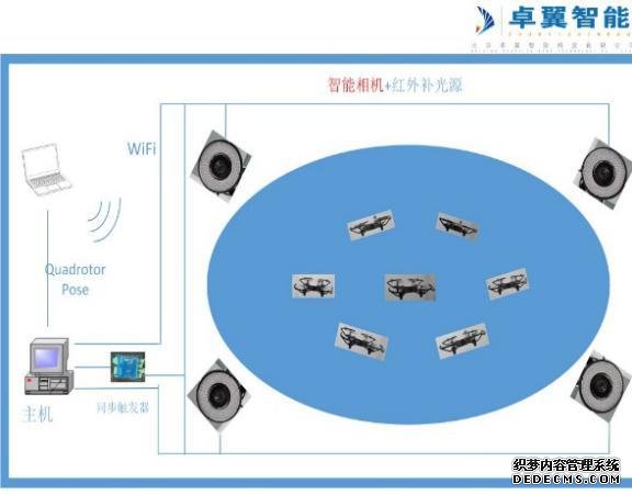 高校人工智能即将开启第三次造富时代 浅谈智能
