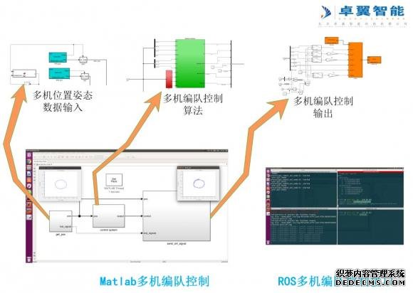 高校人工智能即将开启第三次造富时代 浅谈智能
