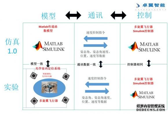 高校人工智能即将开启第三次造富时代 浅谈智能