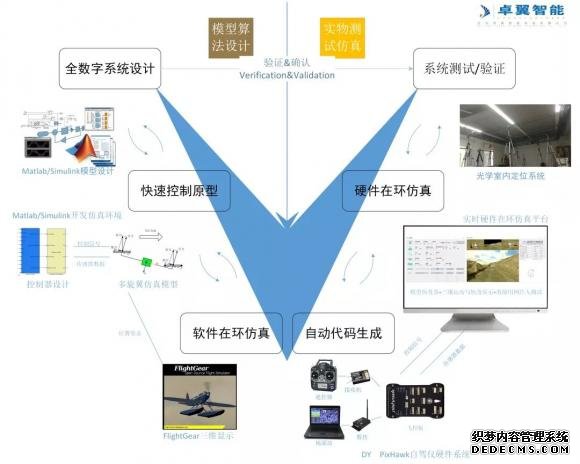 高校人工智能即将开启第三次造富时代 浅谈智能