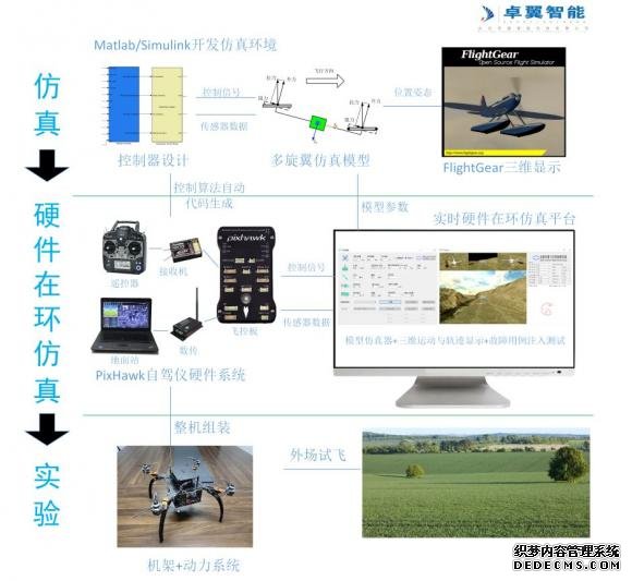 高校人工智能即将开启第三次造富时代 浅谈智能