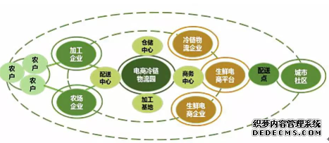 点击查看源网页