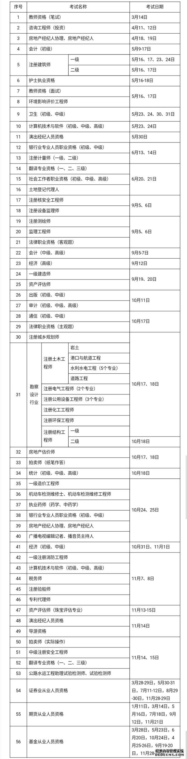 2020年考证时间表出炉 56项职业资格考试具体日期