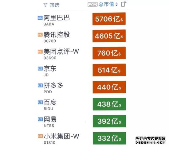中国互联网上市公司八强（来自自选股，数据截至2019年12月31日）