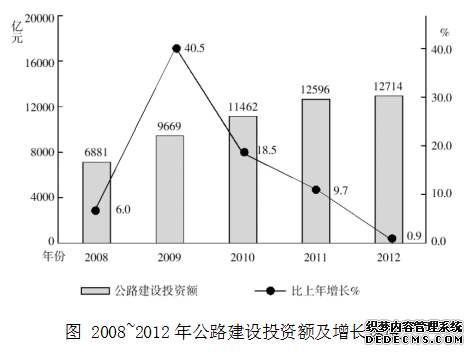 2021国考