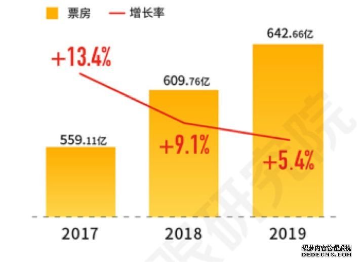 解谜2019文娱产业，猫眼的互联网升级方法论