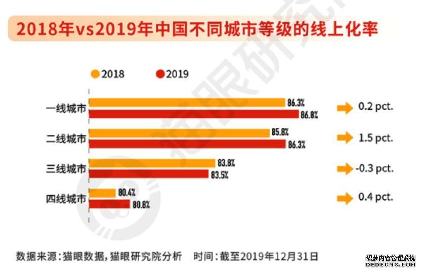 解谜2019文娱产业，猫眼的互联网升级方法论
