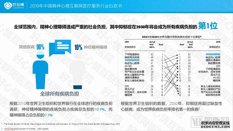 2019中国精神心理互联网医疗服务行业白皮书