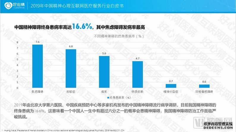 2019中国精神心理互联网医疗服务行业白皮书