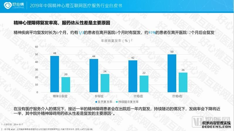 2019中国精神心理互联网医疗服务行业白皮书