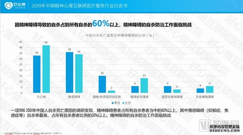 2019中国精神心理互联网医疗服务行业白皮书