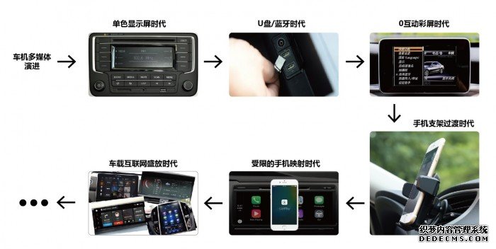 车机系统不互通？HUAWEI HiCar打破手机车机的叹息
