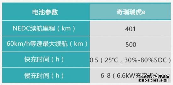 智能时代的样子我都有 奇瑞瑞虎e亮点解析