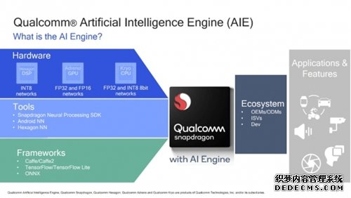 高通人工智能引擎让终端人工智能运算能力加速