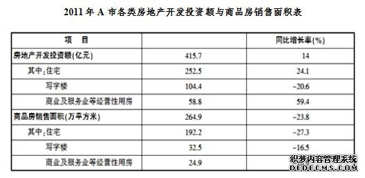 行测资料分析