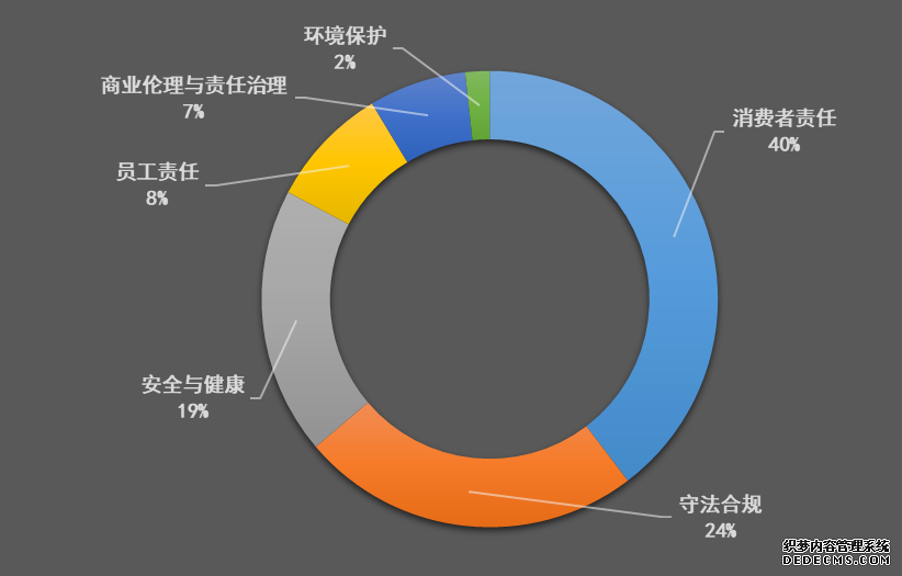 生产安全事故居“高位”，互联网企业需“向善