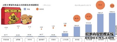 春节万亿美食市场 “带货”成公司新策略