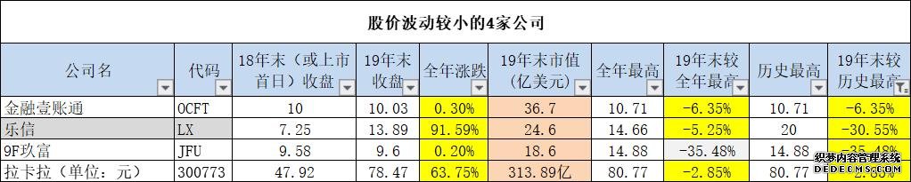 2019年的互联网金融有多寒冷？近一半上市公司股