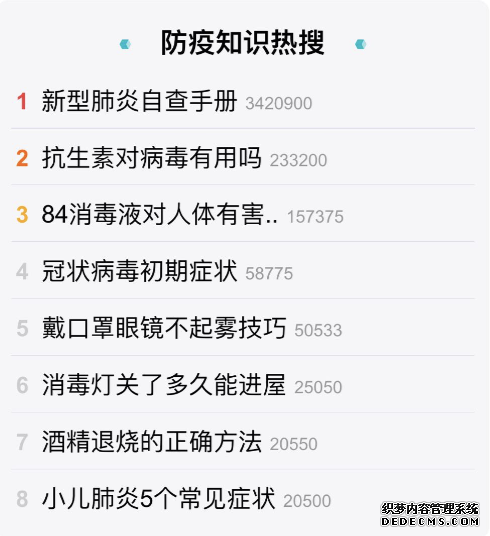 新型肺炎自查手册成关注重点 百度热搜呈现网民