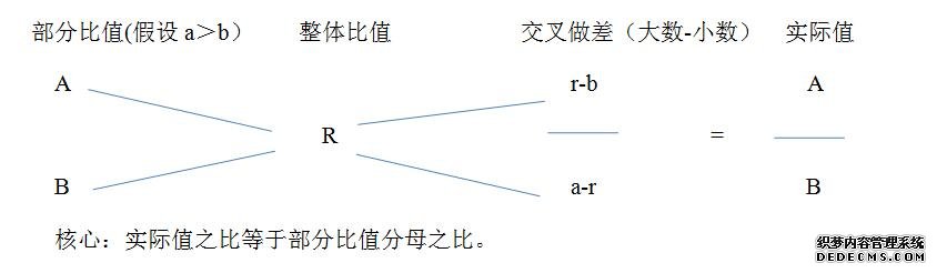 2020江西三支一扶考试行测技巧：十字交叉法的巧